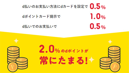 dポイントの3重どり