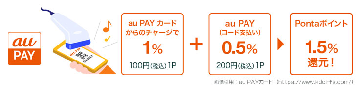 au PAYの利用で還元率1.5%