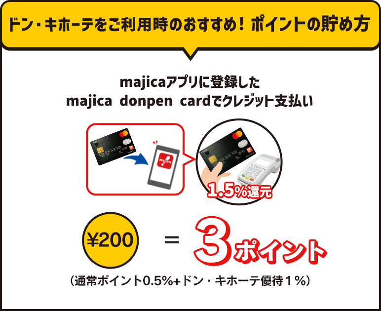 ドン・キホーテの利用はいつでも1.5%還元