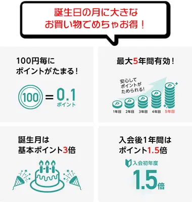 ライフカードのポイント還元
