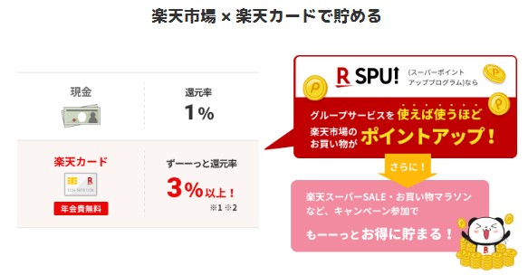 楽天市場・楽天ブックでいつでもポイント3倍以上