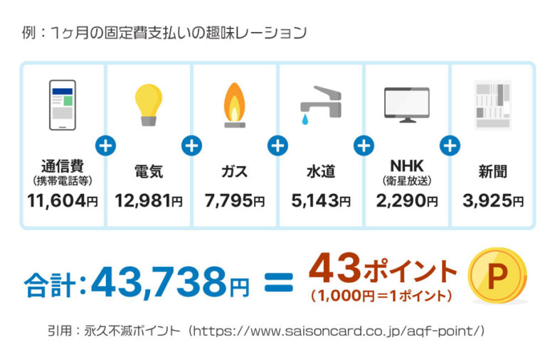 毎月の固定費でもポイントが貯まる