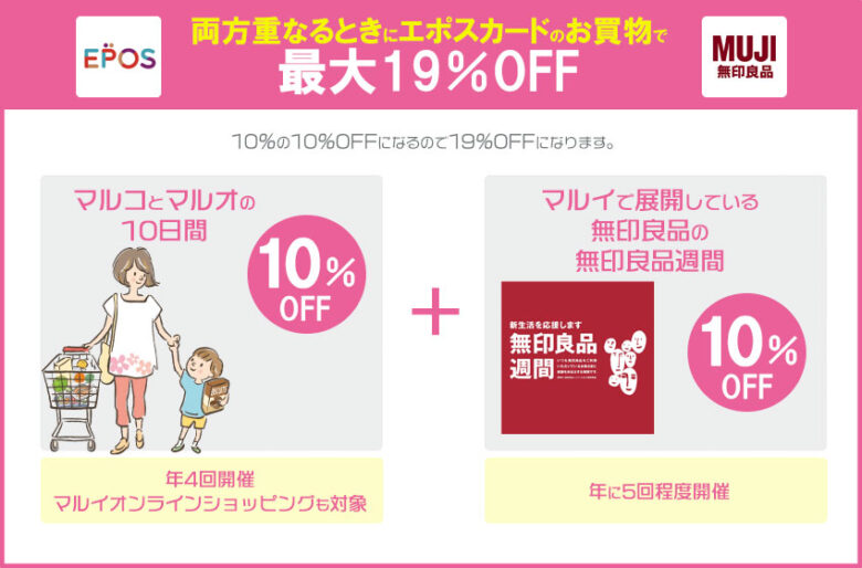 無印良品週間とマルコとマルオの7日間で19%OFF