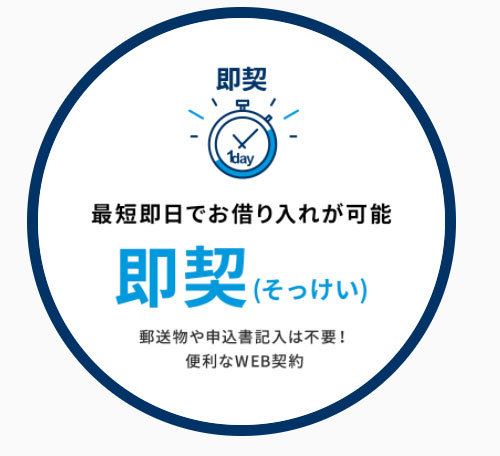 最短即日で借入れが可能