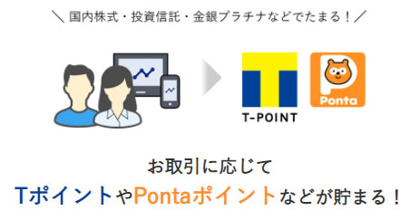 取引に応じてTポイント、Pontaポイントが貯まる