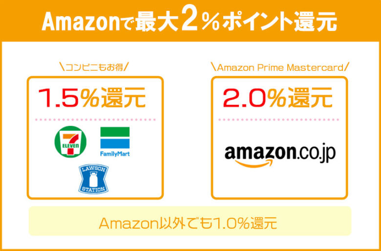 Amazonでの利用で最大2.0%