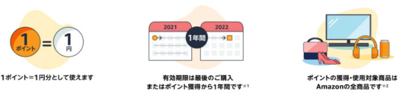 貯めたポイントでAmazonでお買い物!