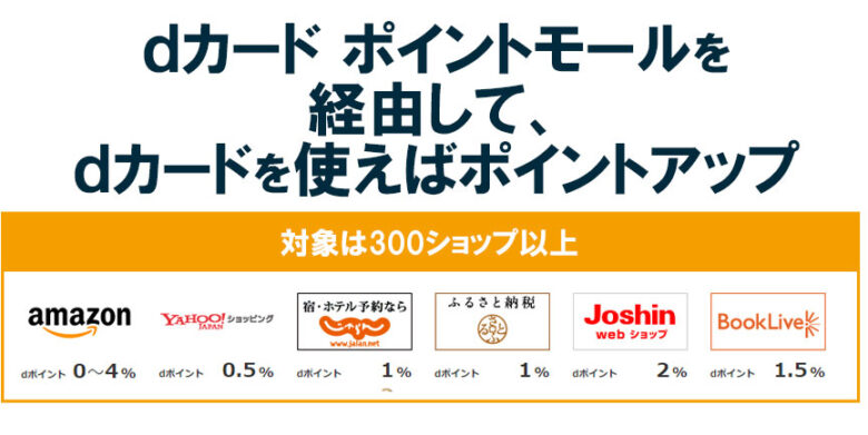 dカード ポイントモール経由のAmazon利用で最大5.0%還元