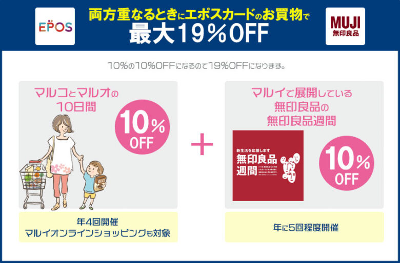 無印良品週間と「マルコとマルオの7日間」で19%OFF!