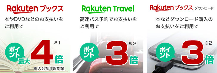 楽天カード アカデミーだけの特典