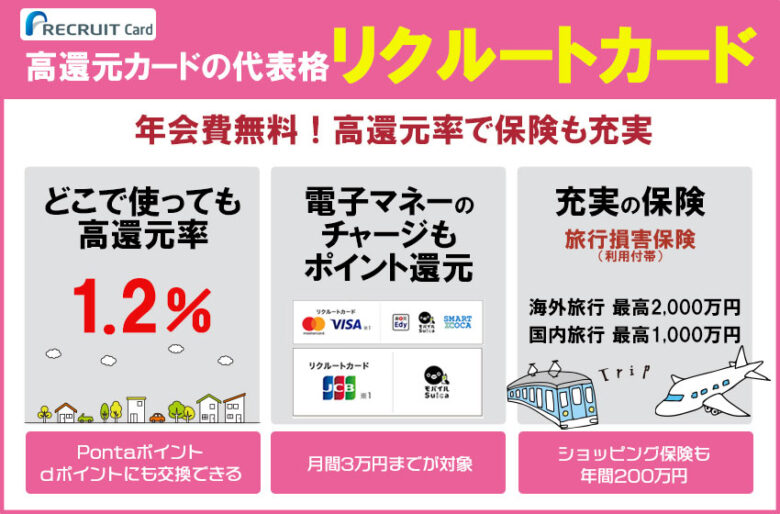 どこで利用しても還元率1.2%
