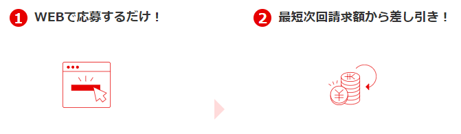 ポイントを三菱UFJカードの請求に使える！