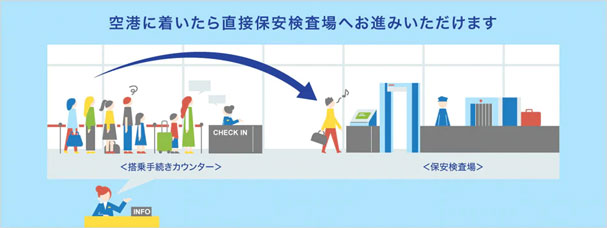 空港に付いたら直接保安検査場へ進むことができます