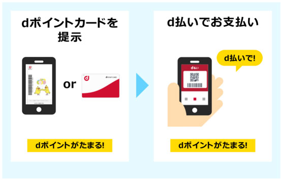 d払いで2重どり