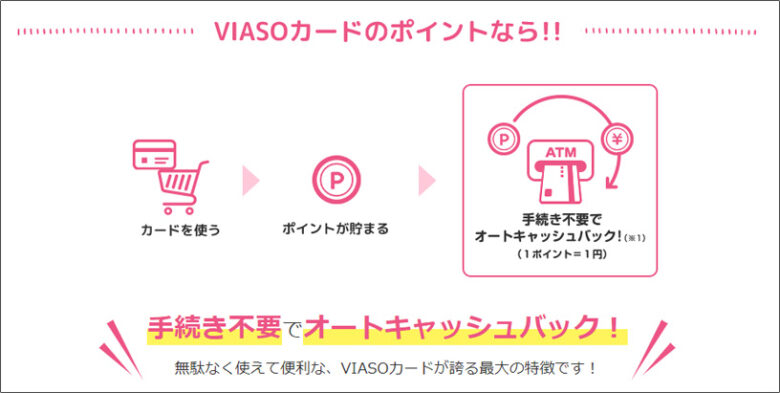 VIASOカードのポイントはオートキャッシュバック