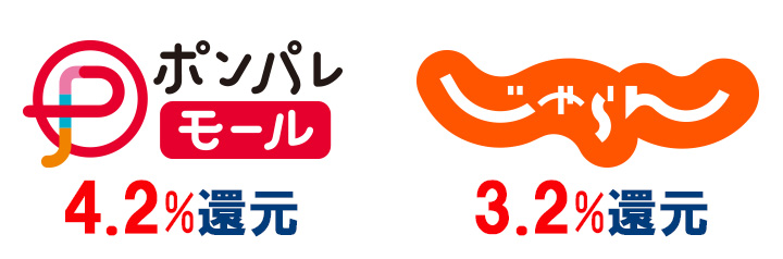 リクルートが運営する「ポンパレモール」でのお買い物で+3%(合計4.2%)、「じゃらん.net」での宿泊予約で+2%(合計3.2%)の高還元が実現