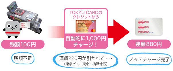 ノッテチャージサービスの仕組み