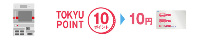 TOKYU POINTは1ポイント=1円としてPASMOへチャージできる