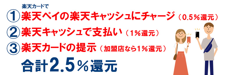 楽天ペイでポイント3重どりの方法