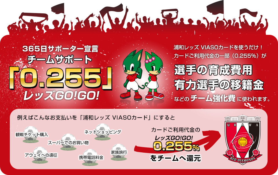 浦和レッズ VIASOカードのメリット
