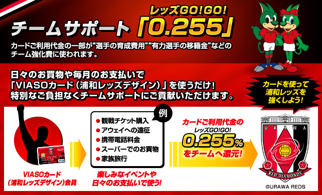 浦和レッズ VIASOカード利用代金の一部がチーム強化費に使われます