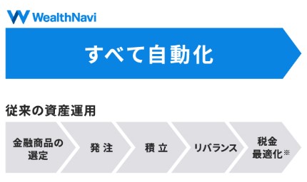 うウェルスナビは難しいことは全ておまかせできる
