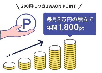 イオンカードの積立でポイントがたまる