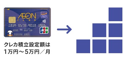 イオンカードで積立ができる