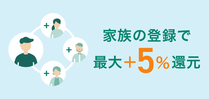 家族ポイント最大+5.0%で最大還元率が最大12.0%に!