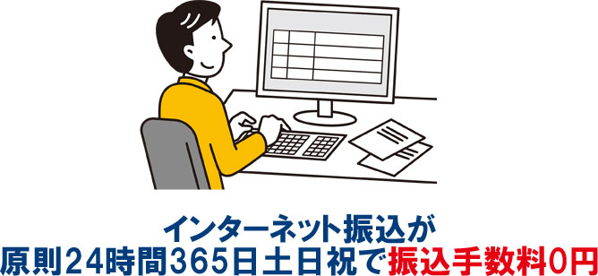 アイフルは、インターネット振込で原則24時間365日土日祝で振込手数料0円