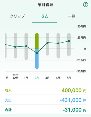 VpassアプリはMoneytreeと連携すると家計管理機能が使える