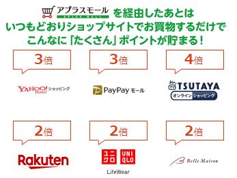 アプラスモールには楽天市場などたくさんのショップが参加