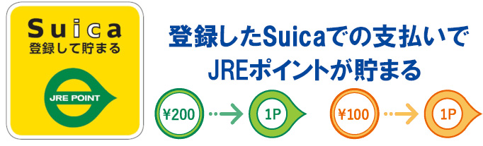 Suica利用時にJRE POINTが貯まる!