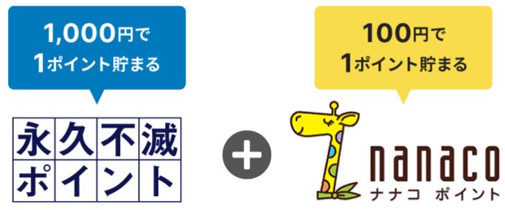 nanacoポイントが貯まるサービス