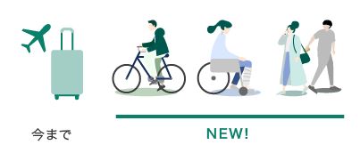 三井住友カードは選べる無料保険がある!