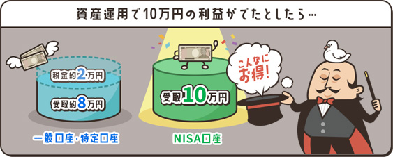 楽天証券NISAのメリット