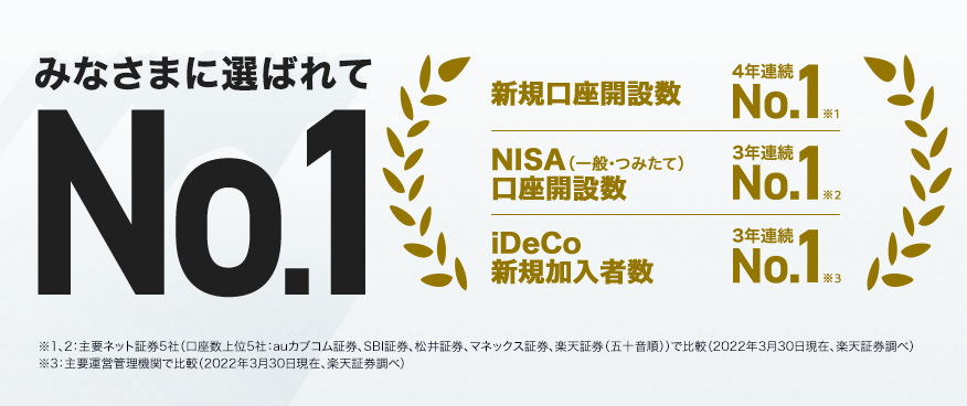 楽天証券のメリット・特徴を解説!楽天ポイントの利用や取扱商品が豊富なネット証券