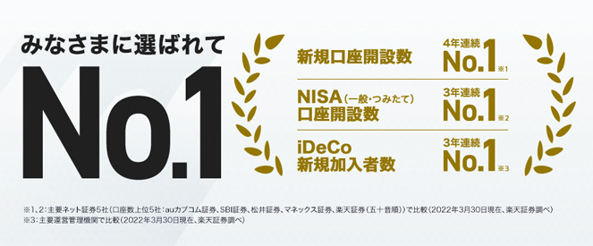 ポイント投資もできる楽天証券の特徴