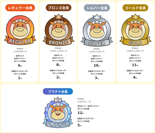 松弁ポイント