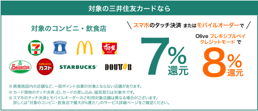スマホでタッチ決済またはモバイルオーダーで対象コンビニ・飲食店で8%還元!