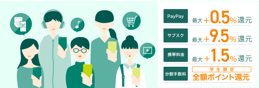 リワードアップU25で最大10%貯まる!